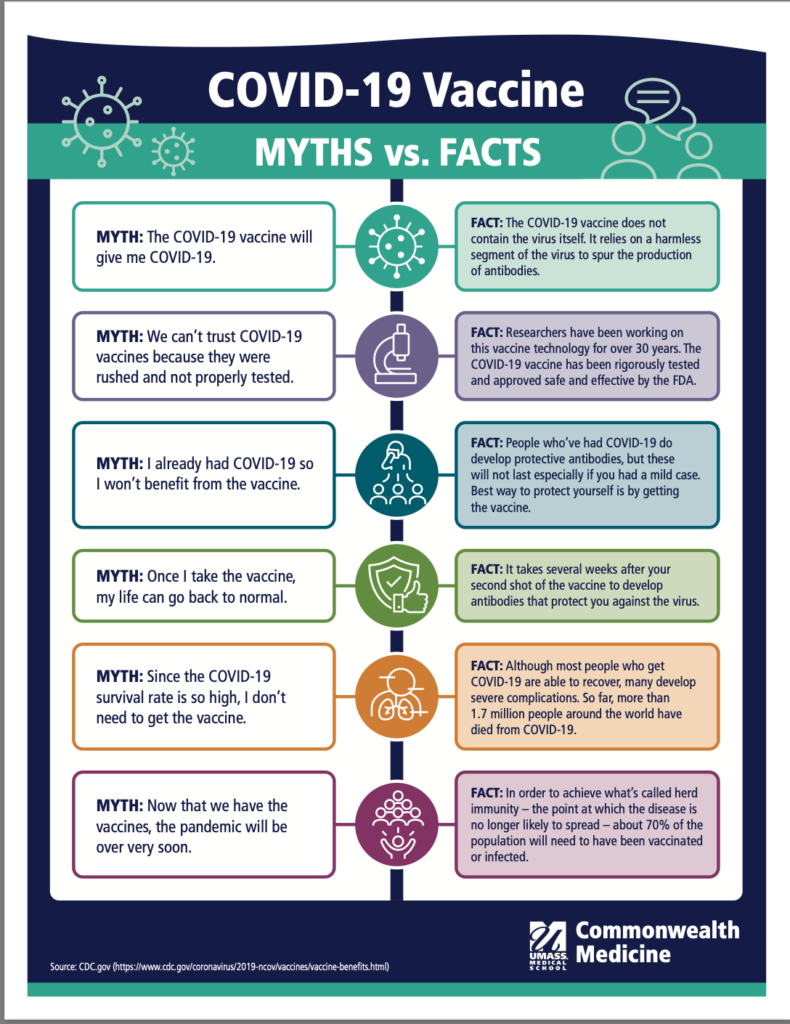 COVID-19 Vaccine Myths vs. Truths